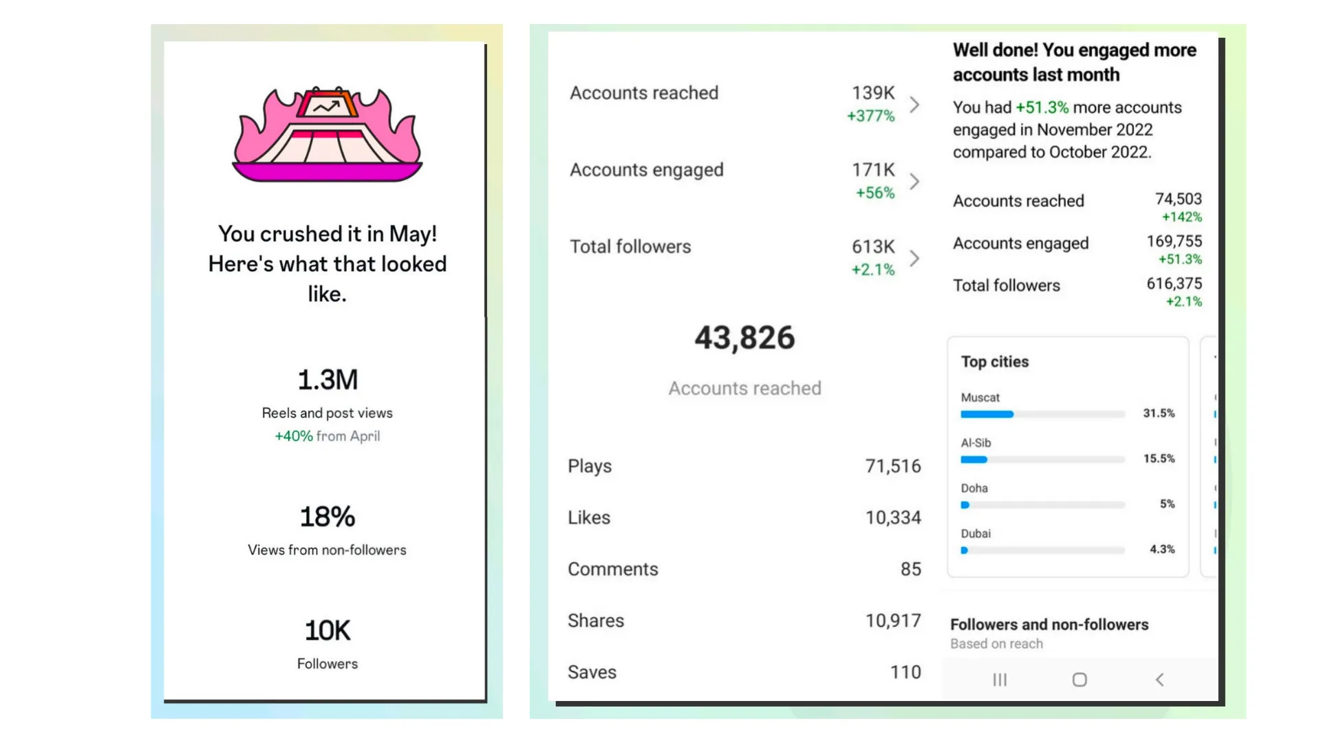 SMM Insights and Results